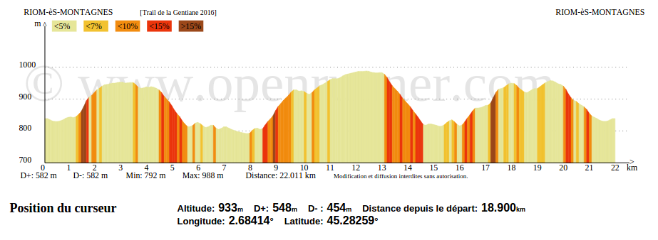 Trail de la Gentiane 2016