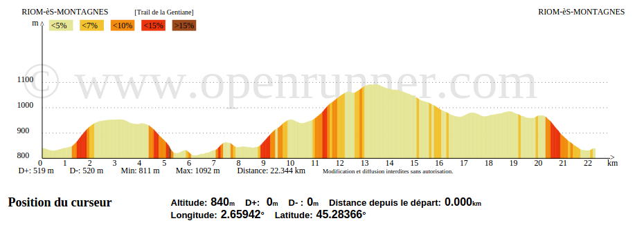 Trail de la Gentiane 2015